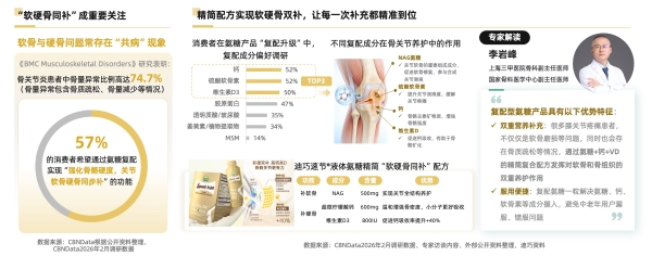 告别氨糖盲补时代 ，新一代关节养护金标准 