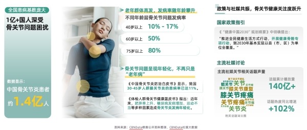 告别氨糖盲补时代 ，新一代关节养护金标准 