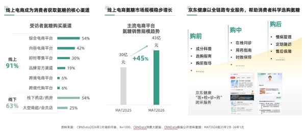 告别氨糖盲补时代 ，新一代关节养护金标准 