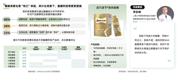 告别氨糖盲补时代 ，新一代关节养护金标准 