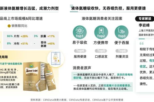 告别氨糖盲补时代 ，新一代关节养护金标准 