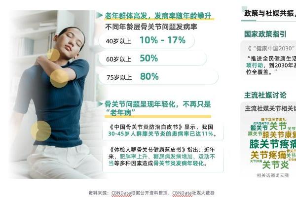 告别氨糖盲补时代 ，新一代关节养护金标准 