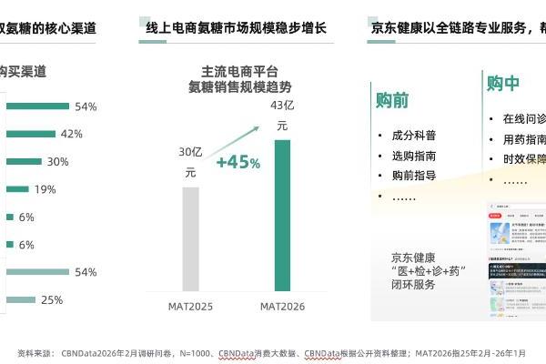 告别氨糖盲补时代 ，新一代关节养护金标准 