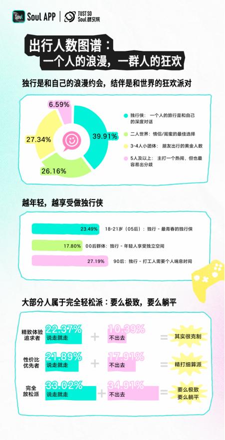 为情绪奔赴一座城，Z 世代五一旅行新趋势出炉 