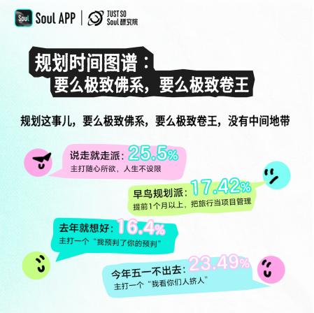 为情绪奔赴一座城，Z 世代五一旅行新趋势出炉 