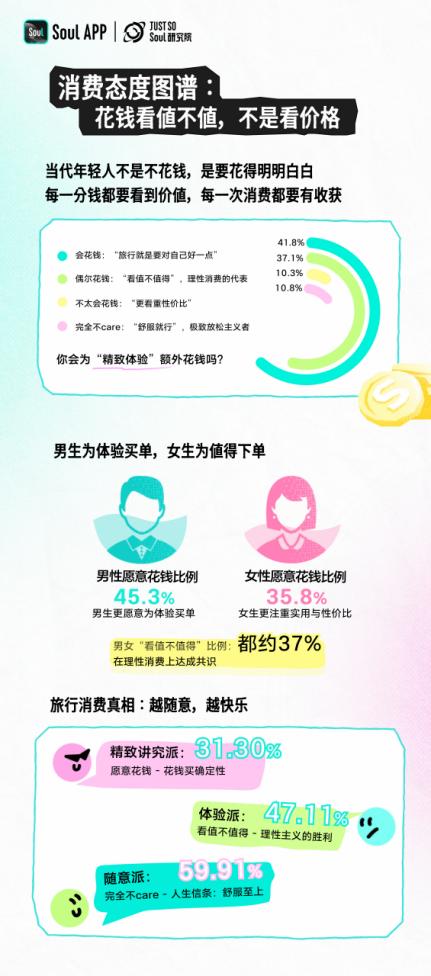 为情绪奔赴一座城，Z 世代五一旅行新趋势出炉 