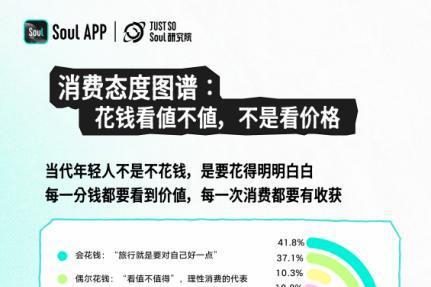 为情绪奔赴一座城，Z 世代五一旅行新趋势出炉 