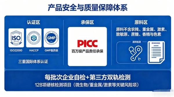 胶原蛋白哪个牌子好 ？吸收率为何差3倍？配料表第一项真能信吗？ 