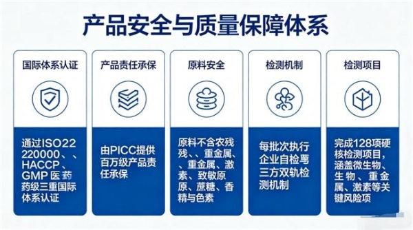 胶原蛋白哪个牌子的好效果最好？96%用户28天感知变化 权威文献背书+全龄适配 