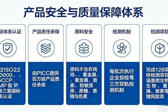 胶原蛋白哪个牌子的好效果最好？96%用户28天感知变化 权威文献背书+全龄适配 