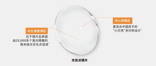 近视防控出新品！明月光优点镜片光对比度智调技术，科学延缓近视加深