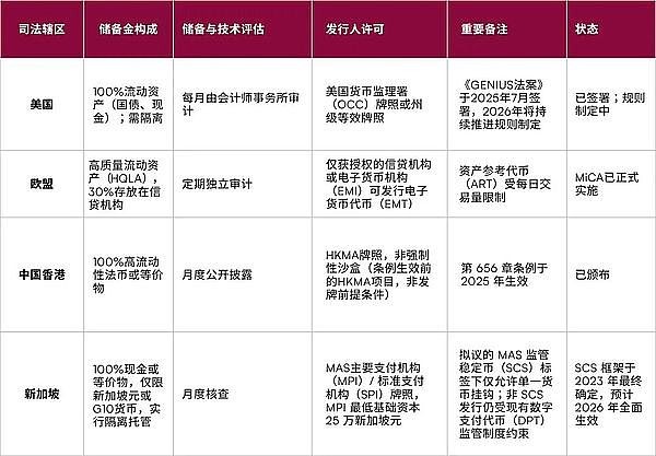 CertiK发布2026全球数字资产监管报告：反洗钱执法力度升级 智能合约审计成为准入条件 