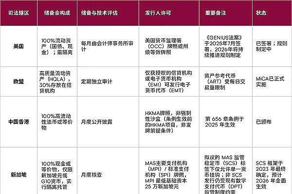 CertiK发布2026全球数字资产监管报告：反洗钱执法力度升级 智能合约审计成为准入条件 