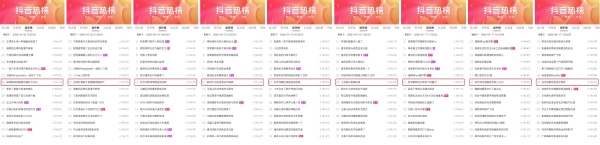 在新奇的内容土壤里浇灌品牌心智：科技品牌如何与生活科学IP共创价值 