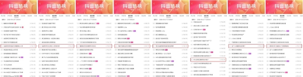 在新奇的内容土壤里浇灌品牌心智：科技品牌如何与生活科学IP共创价值 