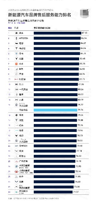 春季安心护航 五一出行无忧 