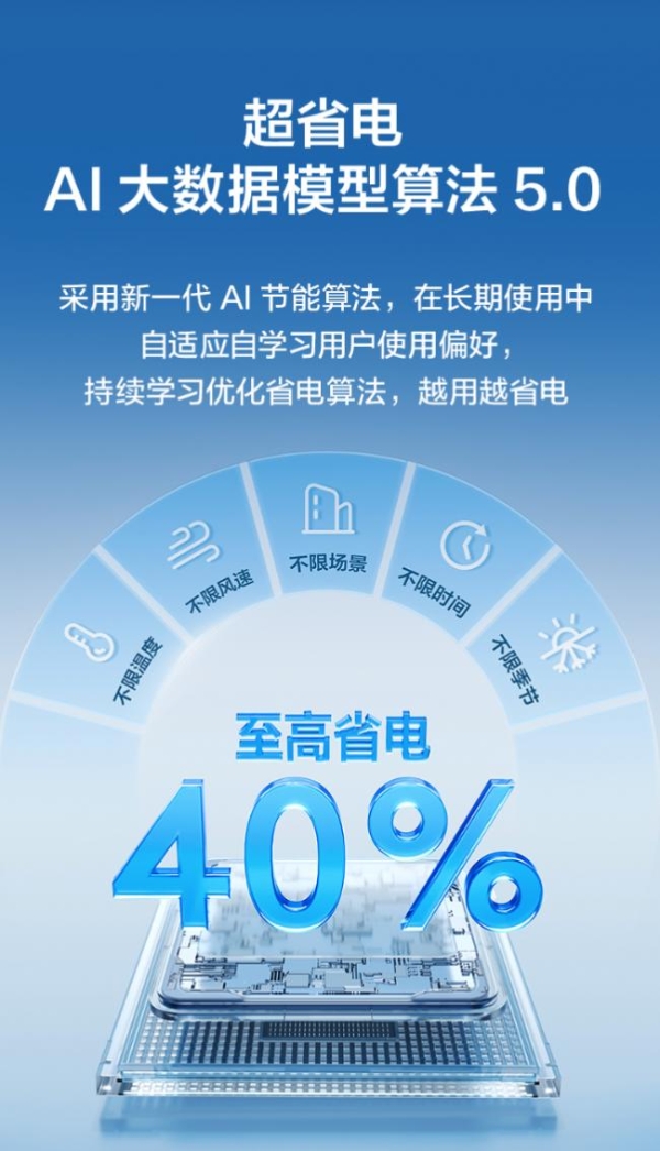 巨幕大风口！TCL小蓝翼·全域风Pro AI健康舒适空调的“冠军实力” 