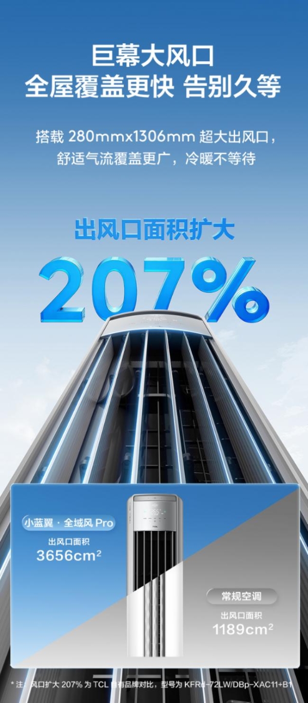 奥运冠军何雯娜亲荐，TCL 小蓝翼・全域风 Pro AI 健康舒适空调凭实力圈粉 