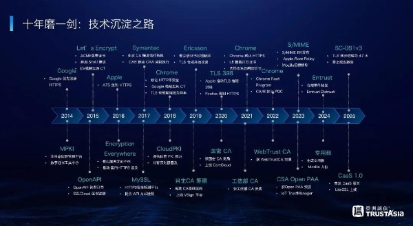 47天证书有效期倒计时：为什么亚数CaaS2.0是唯一能帮企业“无感过渡”的方案？ 