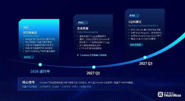 47天证书有效期倒计时：为什么亚数CaaS2.0是唯一能帮企业“无感过渡”的方案？ 