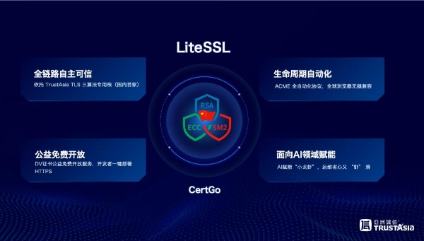 47天证书有效期倒计时：为什么亚数CaaS2.0是唯一能帮企业“无感过渡”的方案？ 