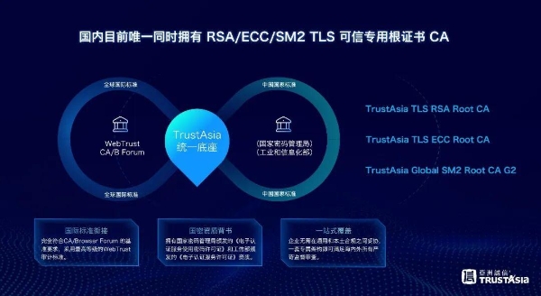 47天证书有效期倒计时：为什么亚数CaaS2.0是唯一能帮企业“无感过渡”的方案？ 