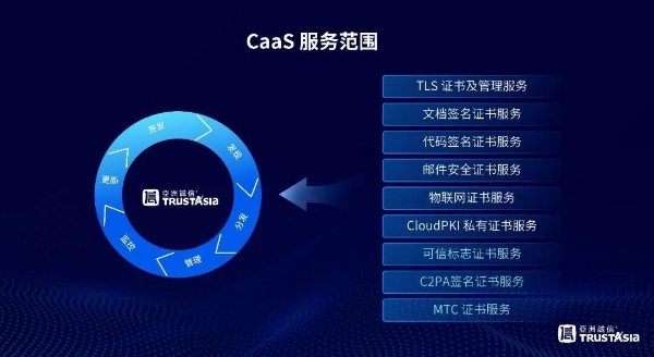 47天证书有效期倒计时：为什么亚数CaaS2.0是唯一能帮企业“无感过渡”的方案？ 