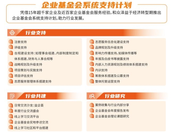 和众泽益发布企业基金会咨询服务 以专业赋能公益生态高质量发展 