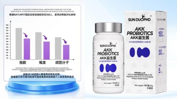 精准营养赛道激战正酣，朵博士如何以“硬核产品力”破局？ 