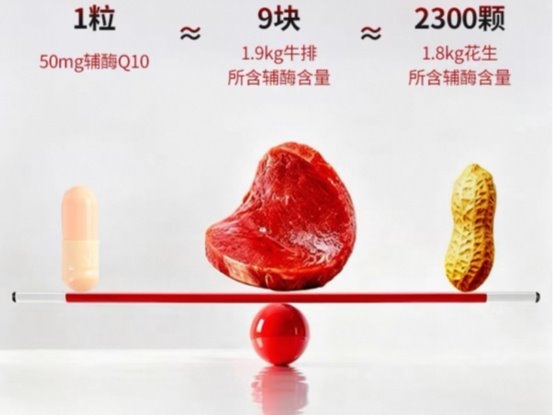 哪个牌子的辅酶q10最好？2026辅酶Q10十大品牌排名：国产品牌VS进口品牌！ 