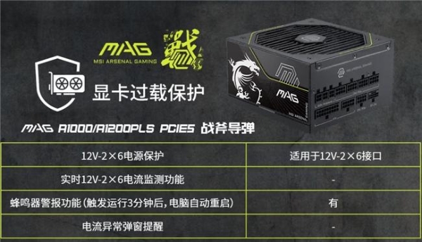 微星推出多款电源新品：全系搭载GPU Safeguard技术，为高功耗显卡护航 