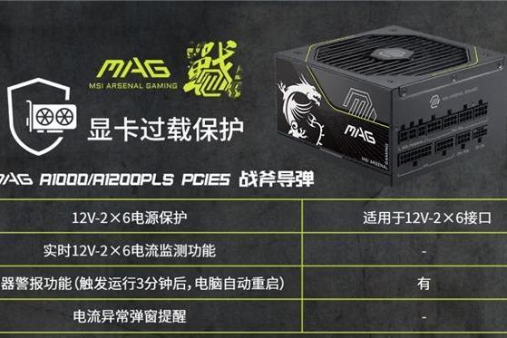 微星推出多款电源新品：全系搭载GPU Safeguard技术，为高功耗显卡护航 