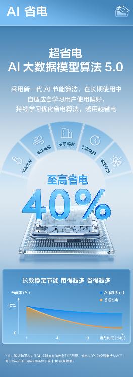 春季温差大、室内返潮？TCL小蓝翼·全域风Pro AI健康舒适空调解锁舒适家居 