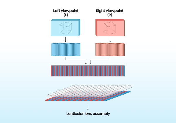 揭秘Spatial空间显示屏：三星如何让裸眼3D显示屏从概念变为现实 