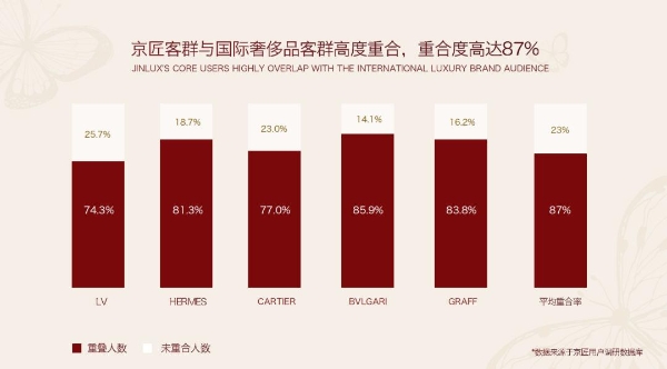 首店开业三天爆品售罄，本土高珠品牌展现强劲爆发力 