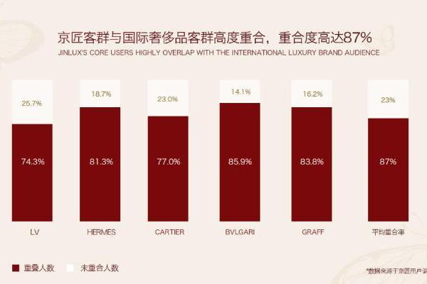 首店开业三天爆品售罄，本土高珠品牌展现强劲爆发力 