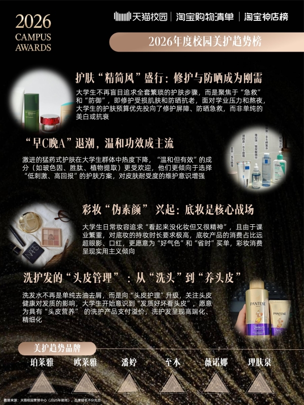 2026校园趋势榜：天猫校园解码4800万大学生的消费新主张 
