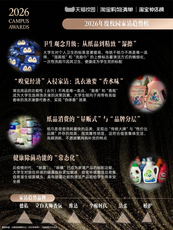 2026校园趋势榜：天猫校园解码4800万大学生的消费新主张 