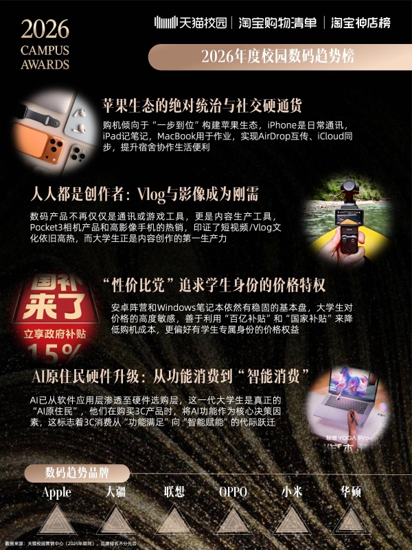 2026校园趋势榜：天猫校园解码4800万大学生的消费新主张 