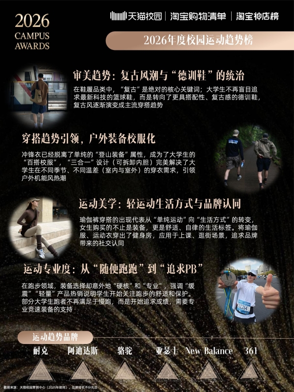 2026校园趋势榜：天猫校园解码4800万大学生的消费新主张 