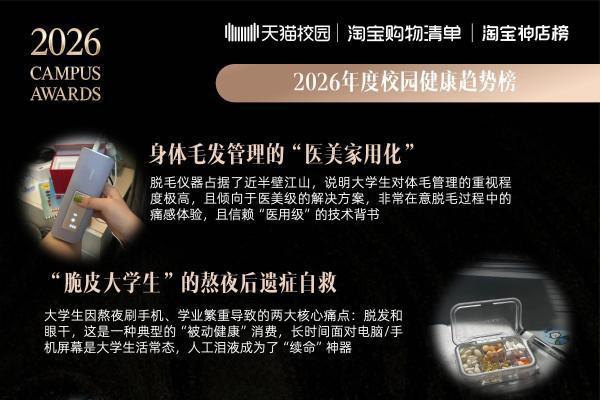 2026校园趋势榜：天猫校园解码4800万大学生的消费新主张 
