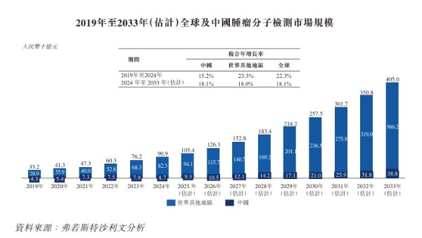 营收翻倍、毛利显著提升，艾米森二次递表港交所 