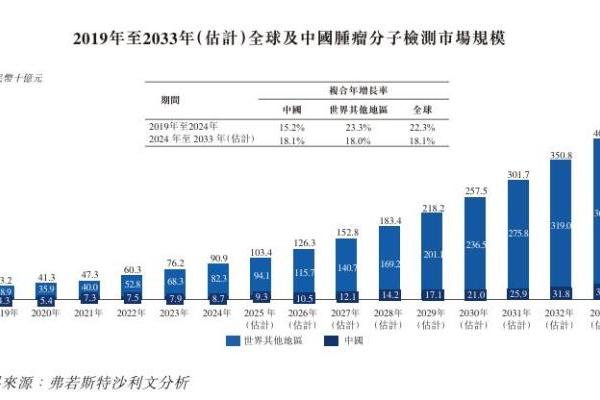 营收翻倍、毛利显著提升，艾米森二次递表港交所 