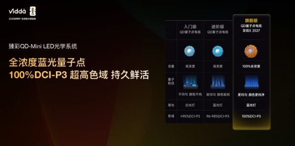 Vidda 发现X 2027款正式发布：同档唯一6000nits高亮+前出音+330Hz高刷 
