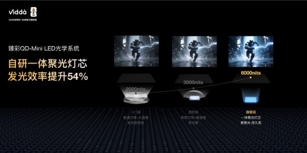 Vidda 发现X 2027款正式发布：同档唯一6000nits高亮+前出音+330Hz高刷 