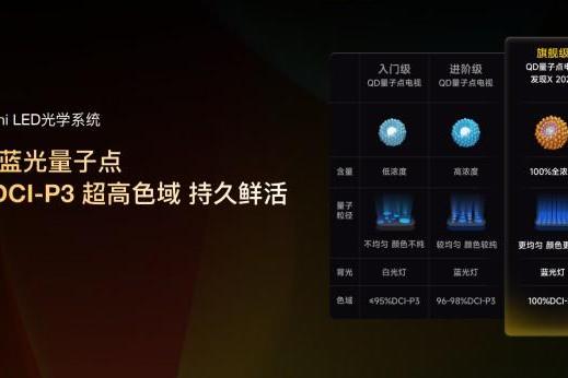 Vidda 发现X 2027款正式发布：同档唯一6000nits高亮+前出音+330Hz高刷 