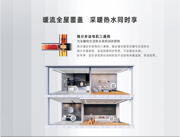 春日装修 林内建议：提前布局一小步，恒温舒适一大步