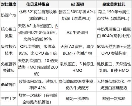 新生儿奶粉推荐指南，科学喂养从第一步开始 