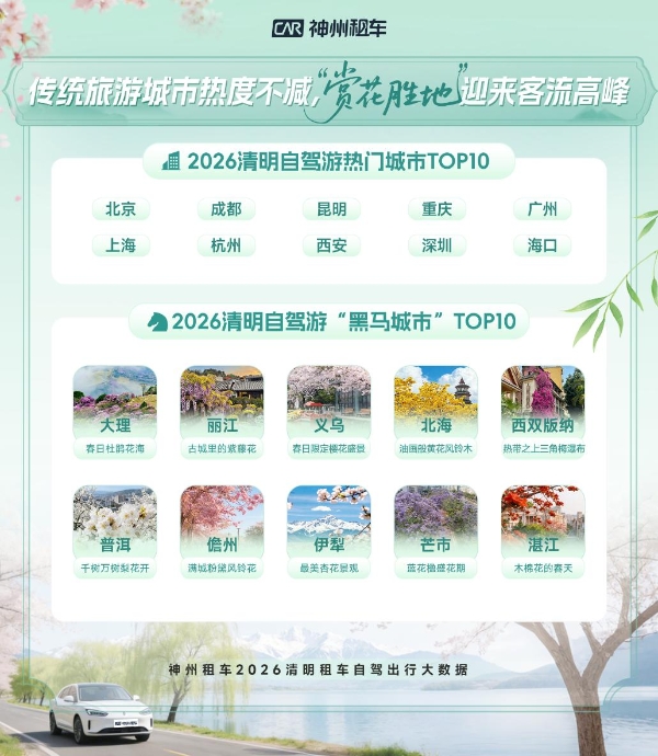 假期出游热潮涌动 清明租车市场迎来春季集中出游高峰 