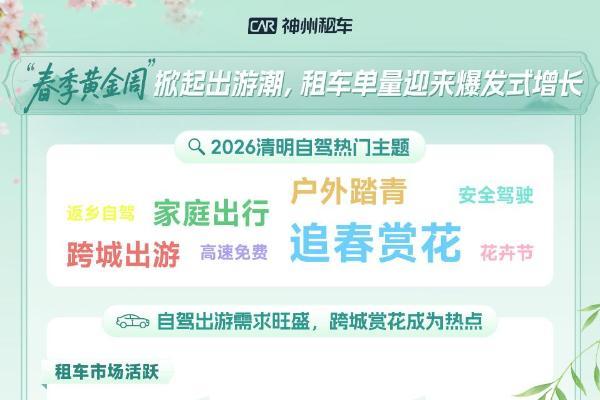 假期出游热潮涌动 清明租车市场迎来春季集中出游高峰 